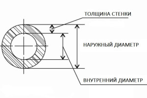 Труба 102х12 ст.20 ГОСТ 8732-78 Труба 102х12 ст.20 ГОСТ 8732-78