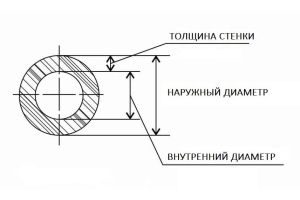 Труба 114х28 ст.40Х ГОСТ 8732-78 Труба 114х28 ст.40Х ГОСТ 8732-78