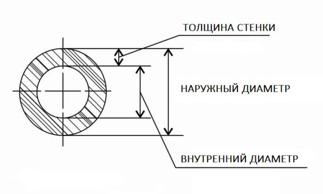 Труба бесшовная горячедеформированная 102х10 ст.20 ГОСТ 8732-78 Труба бесшовная горячедеформированная 102х10 ст.20 ГОСТ 8732-78